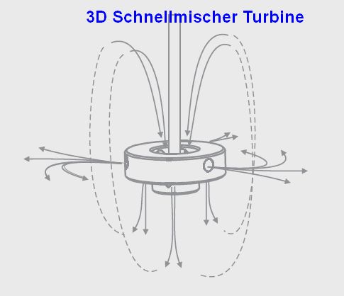 Container Rührwerk